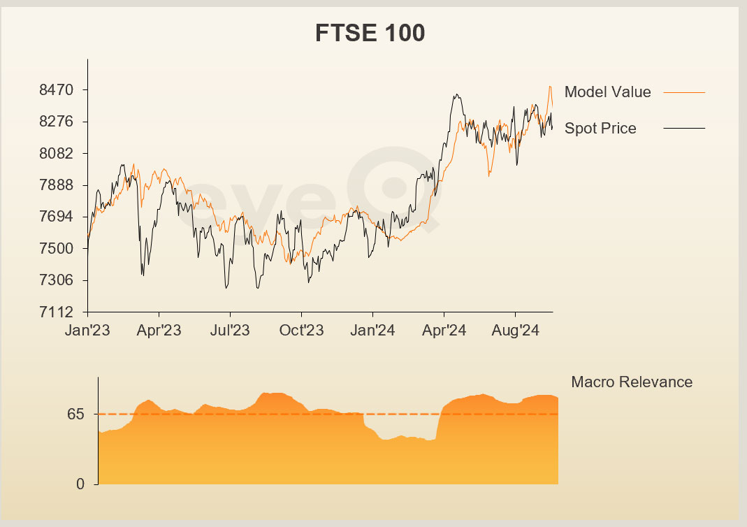 eyeQ FTSE 100 graph 2