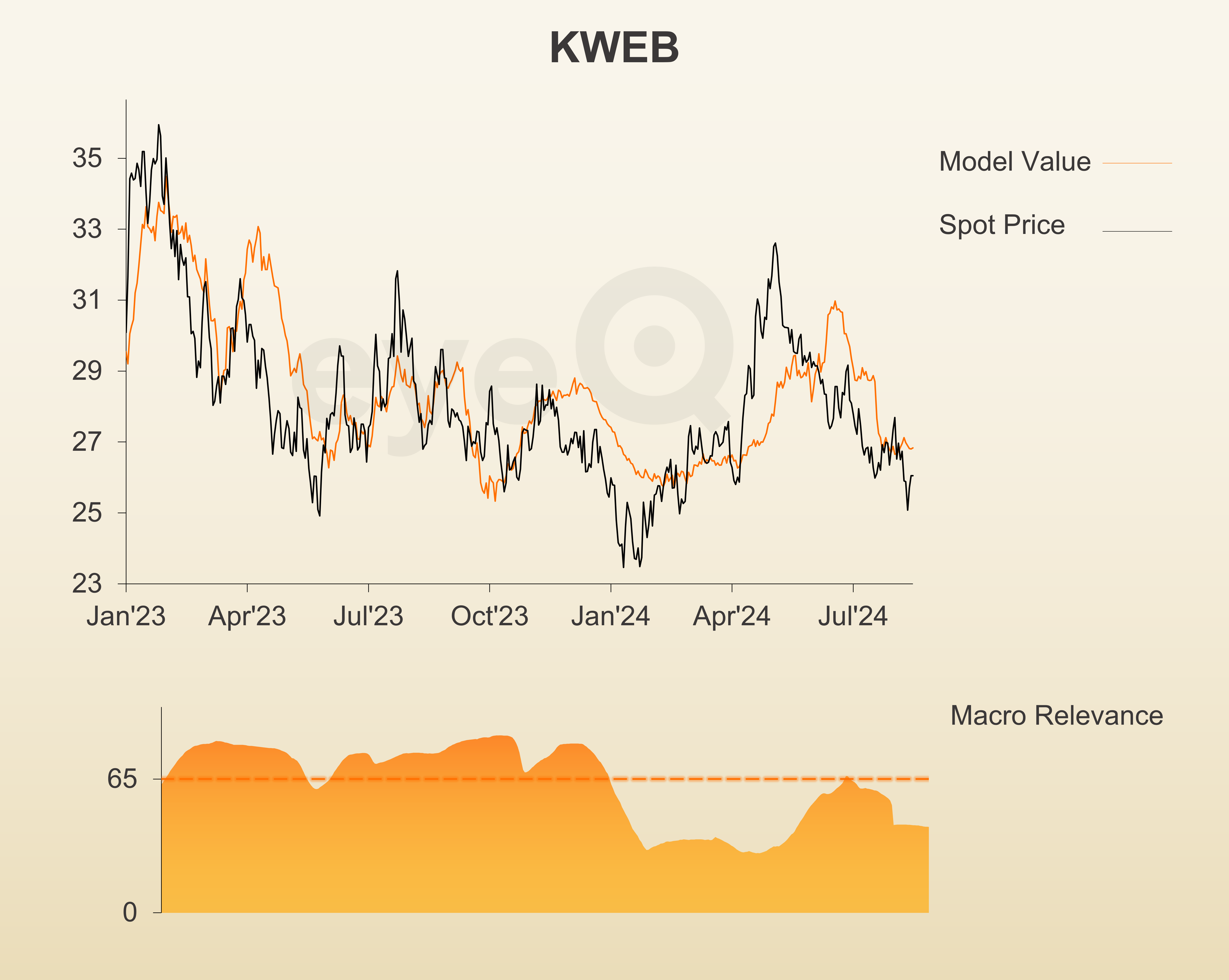 KraneShares CSI China Internet ETF graph