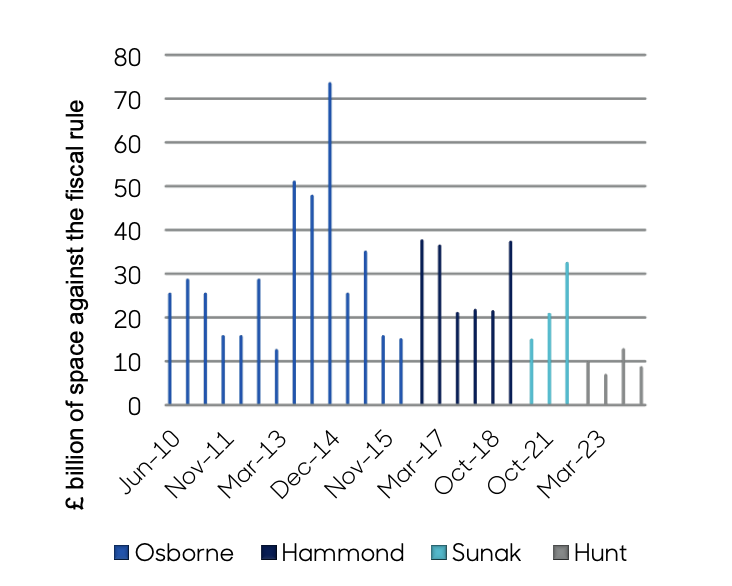 abrdn chancellors graph