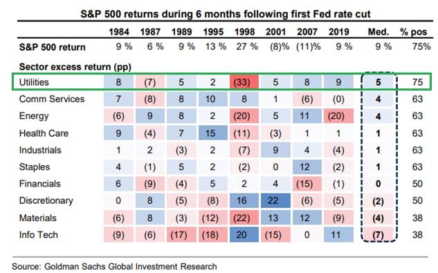 Finimize chart Utilities returns