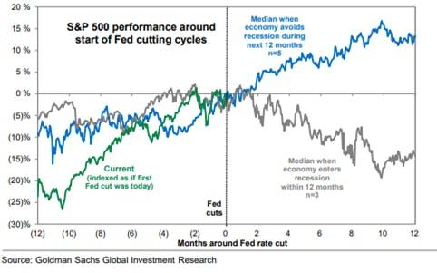 S&P 500 graph Finimize