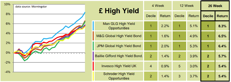 High Yield table from Saltydog September 2024