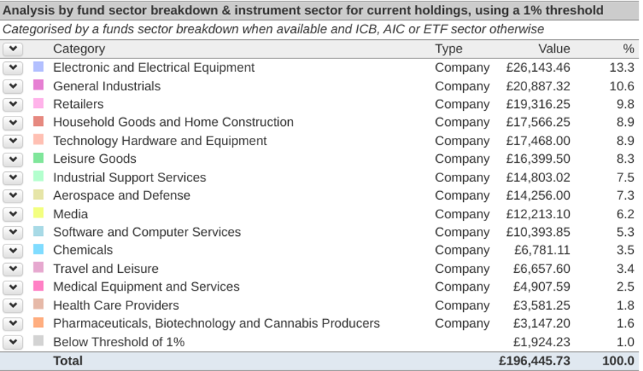 Share Sleuth sector breakdown Sept 2024