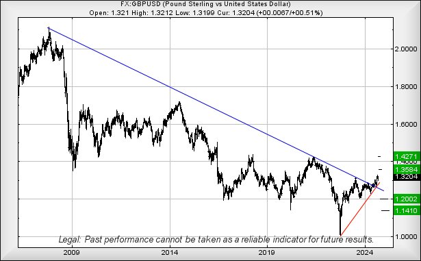 gbpusd170924.jpg