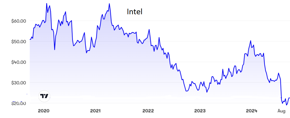 intel.png