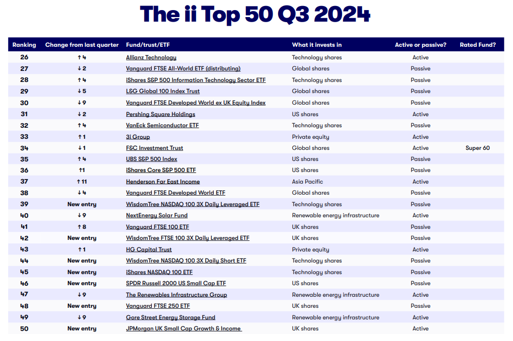 ii Top 50 Q3 2024 page 2