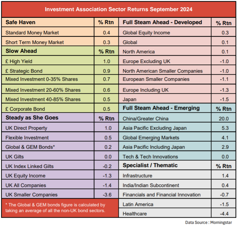 IA sector returns Sept 2024