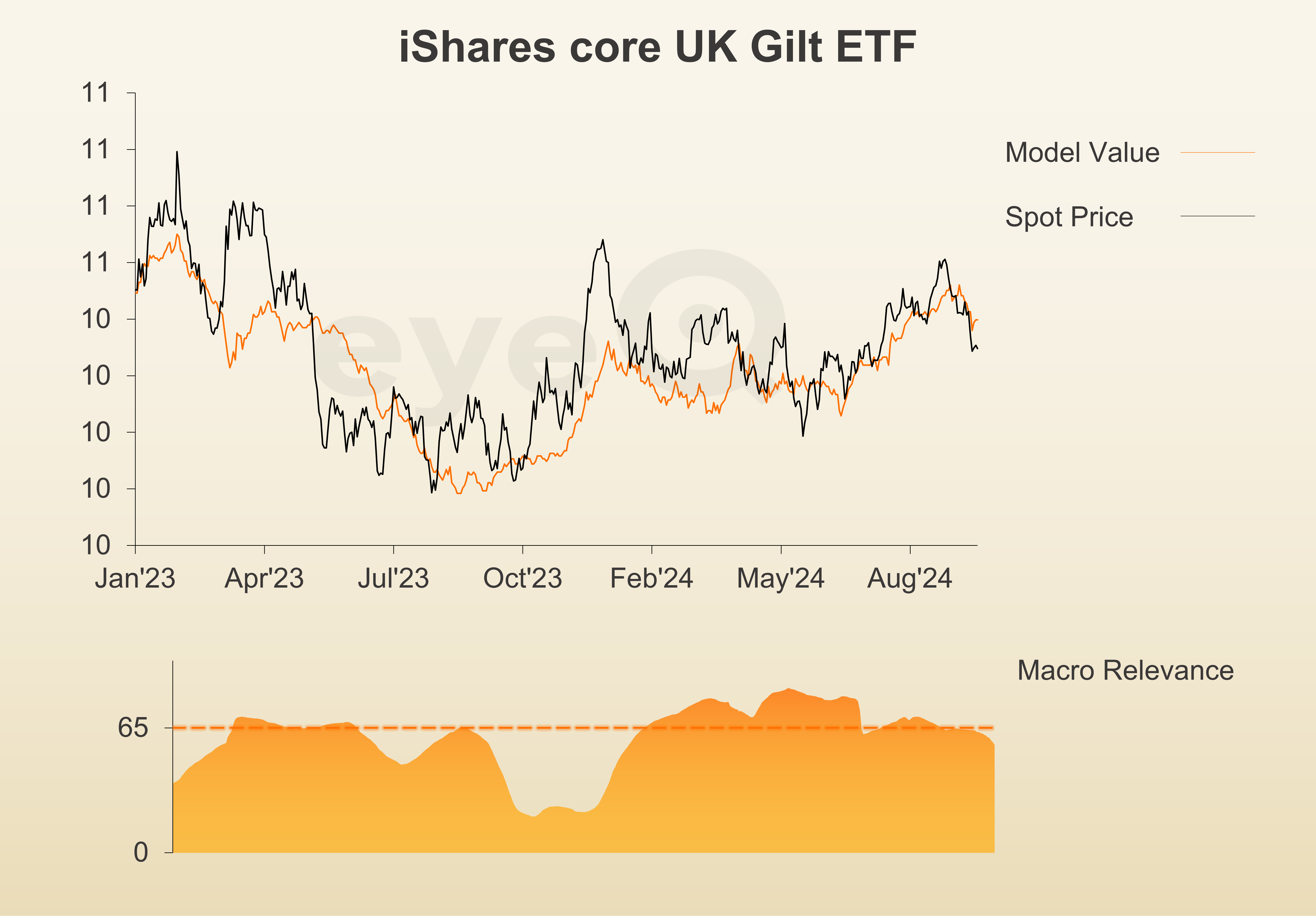 eyeQ graph on IGLT