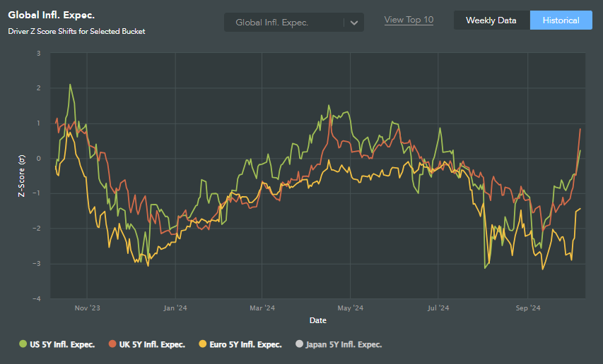 Global inflation chart