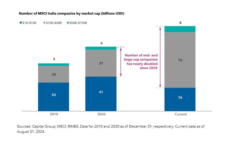 India graph Finimize