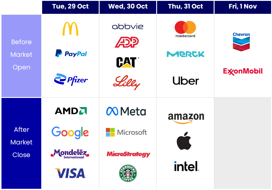 US earnings season calendar extract