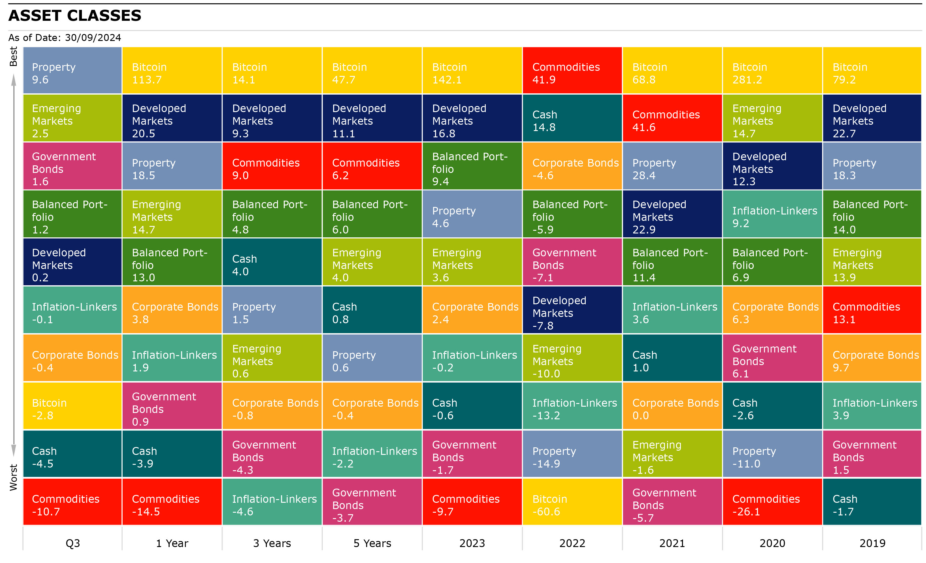 Morningstar Jellybean chart Oct 2024