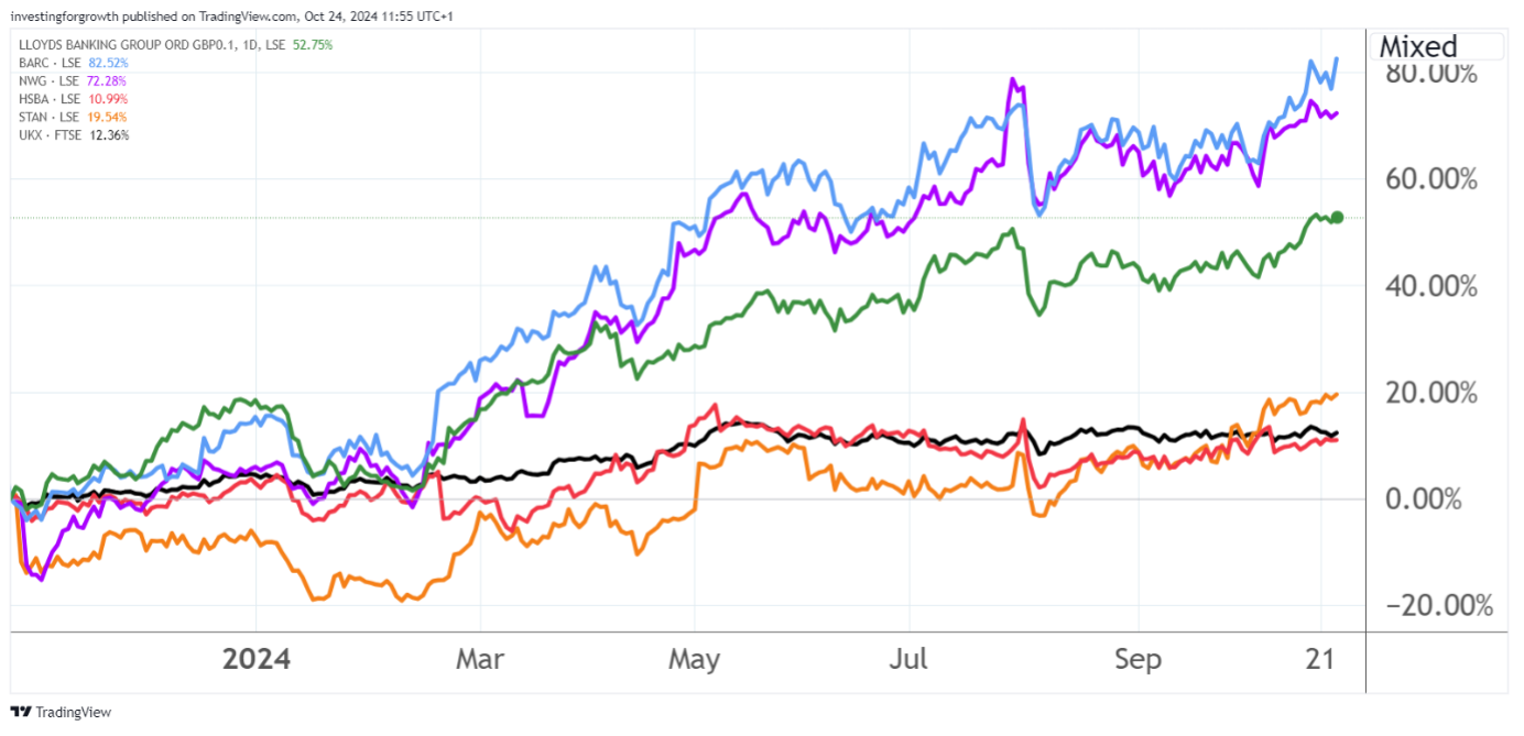 Bank upgrades chart