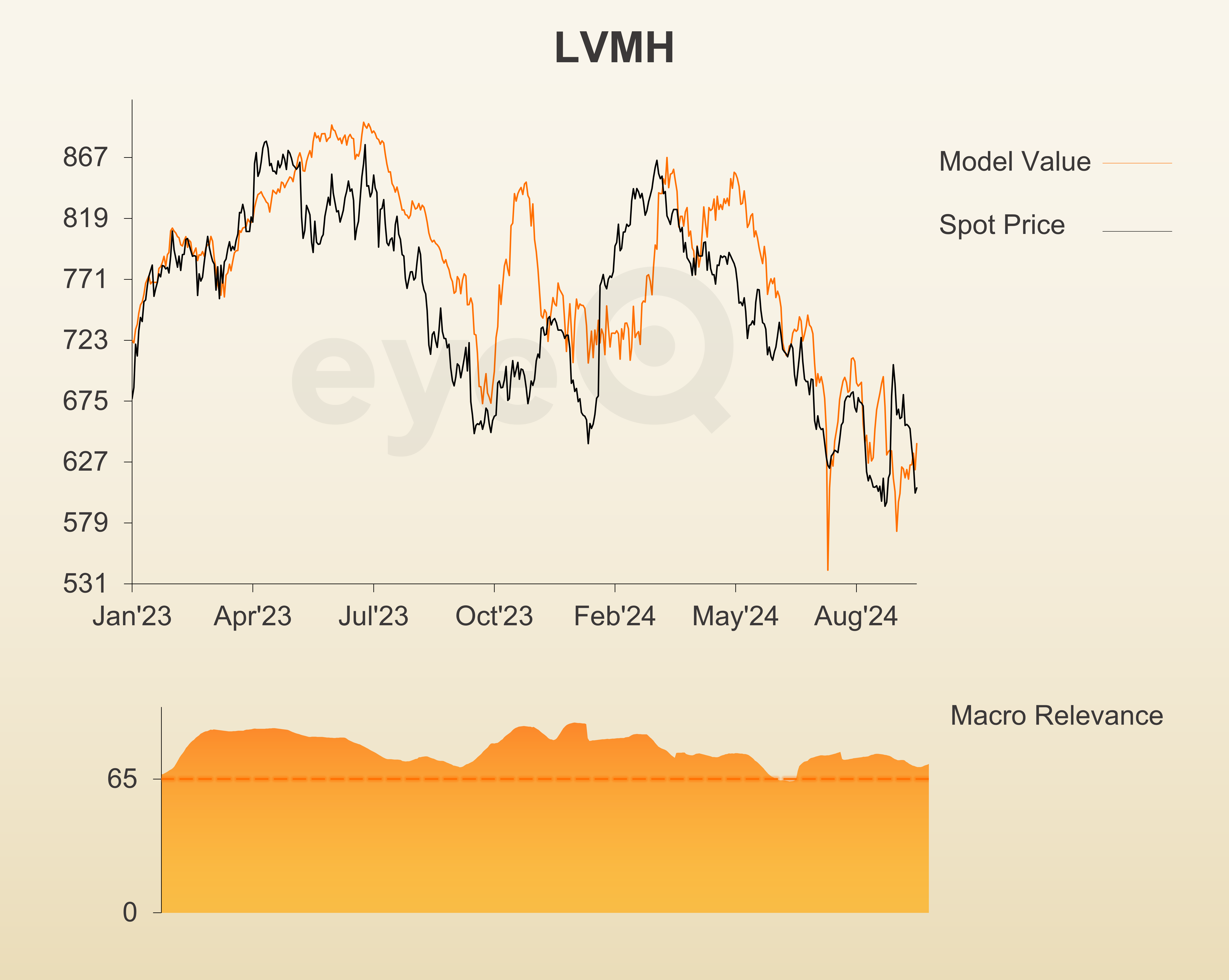 lvmh.png