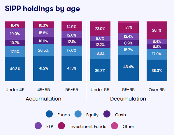 SIPP index extract on SIPP holdings from Q3 2024 report