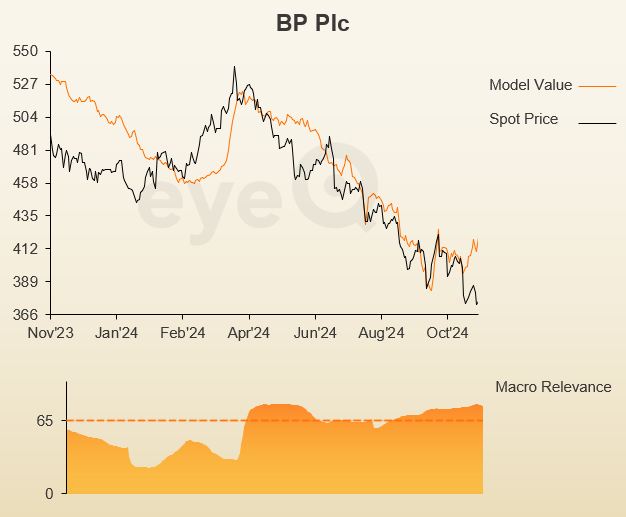 eyeQ BP chart