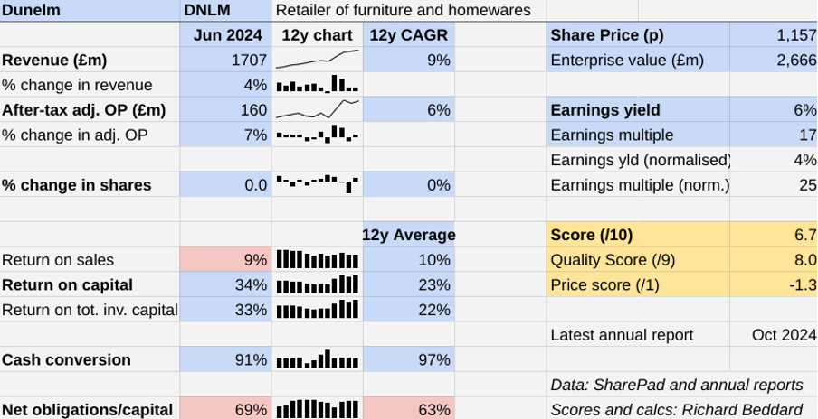 Dunelm table Decision Engine