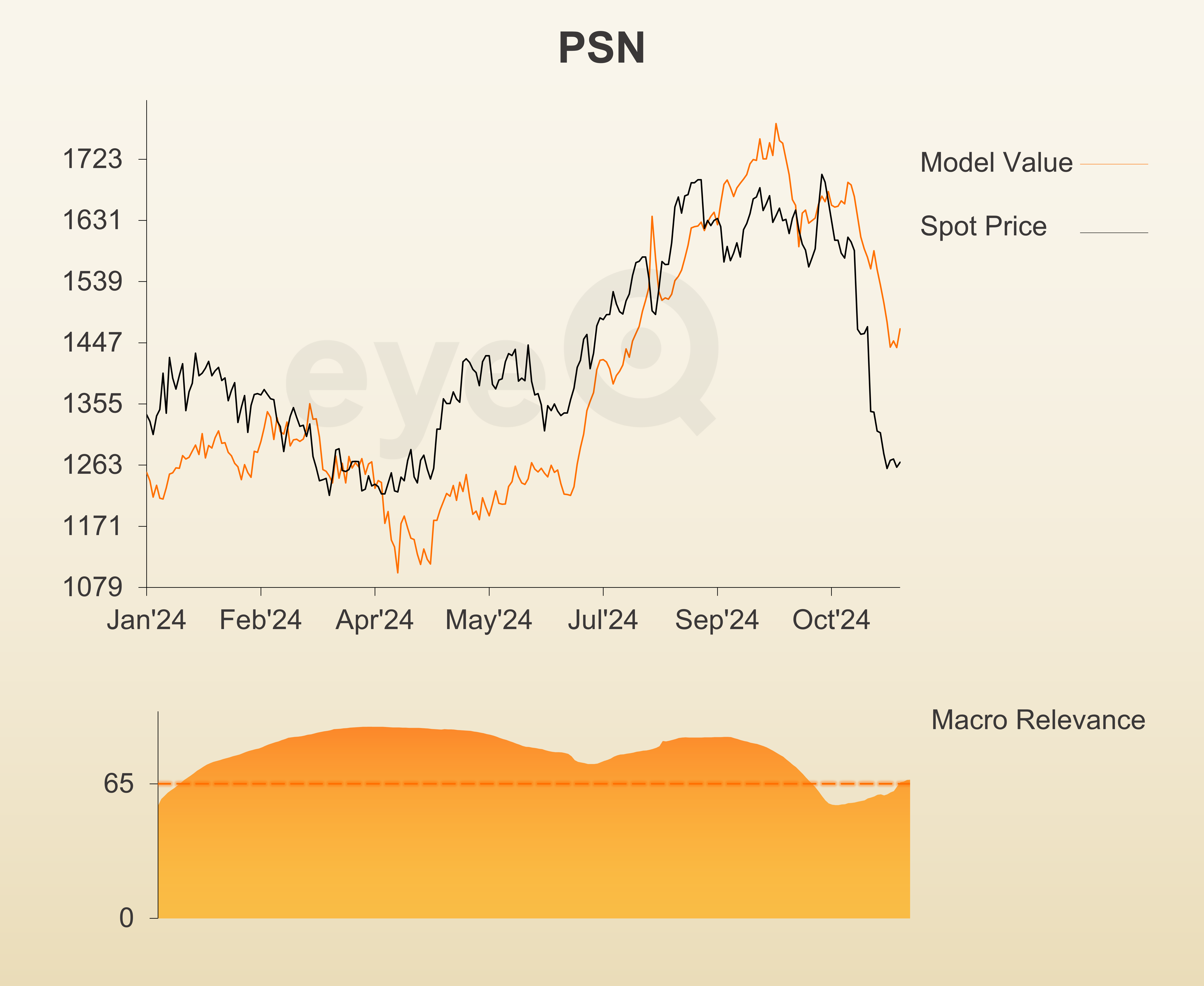 eyeQ persimmon chart