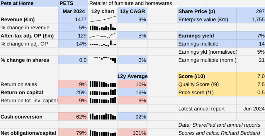 Pets at Home table Decision Engine