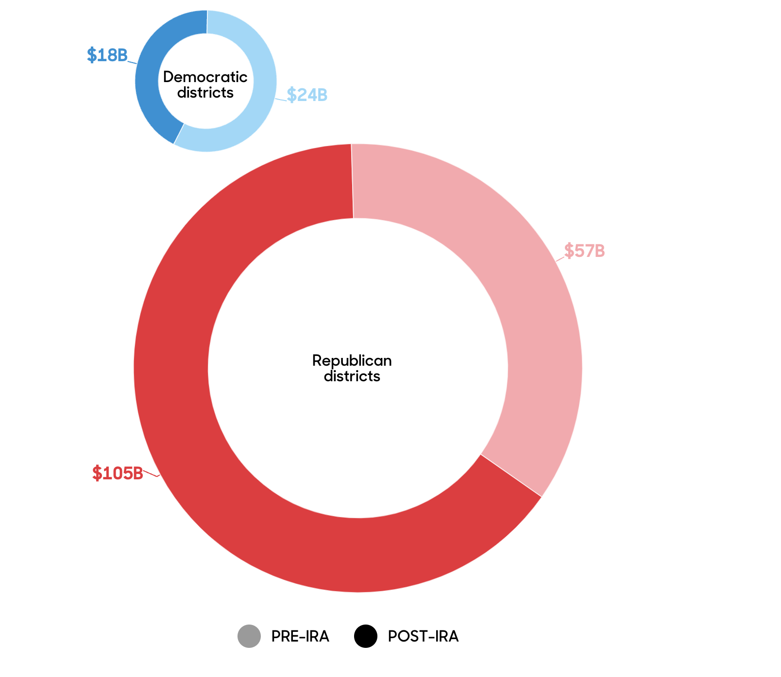 abrdn Inflation Reduction Act chart