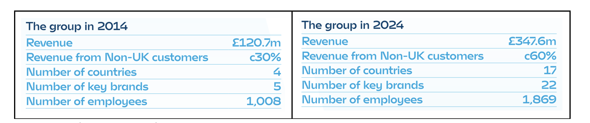 Screenshot from Volution annual report