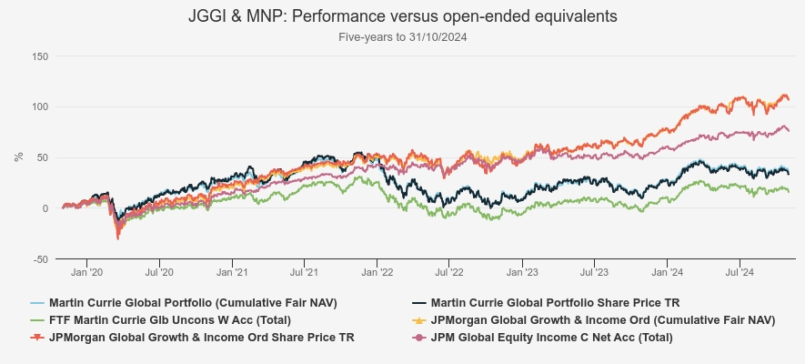 Kepler graph on JGGI & MNP performance