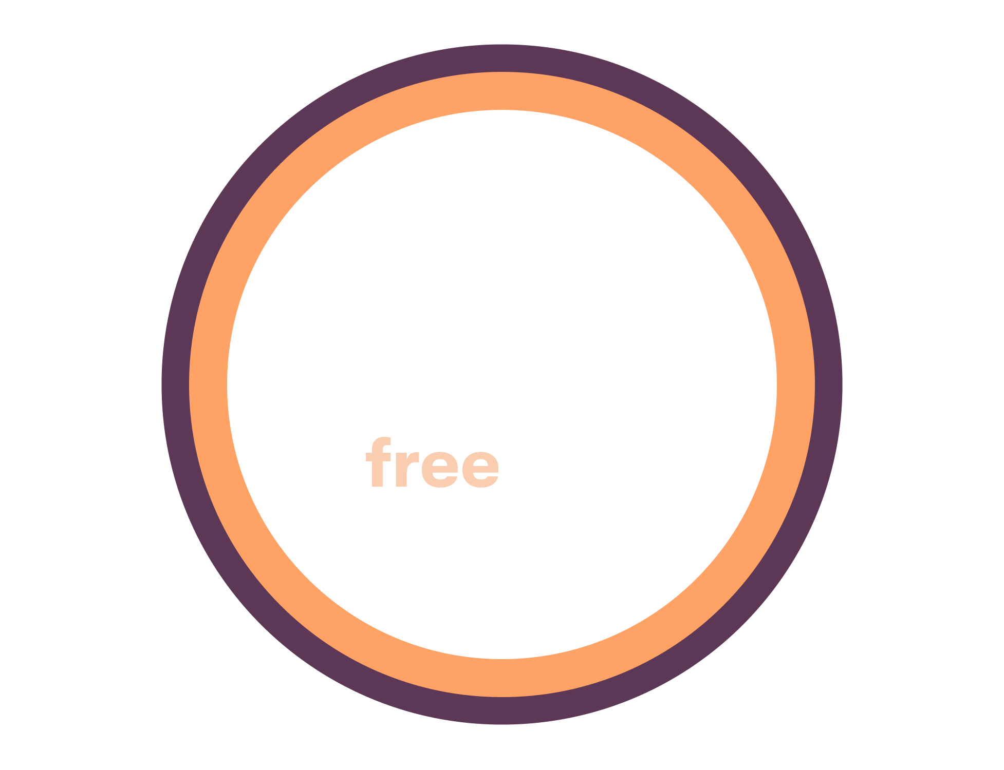 100-free-trades-canvi