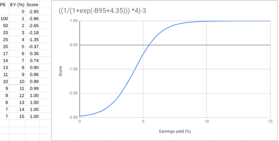 Richard Beddard Decision Engine graph