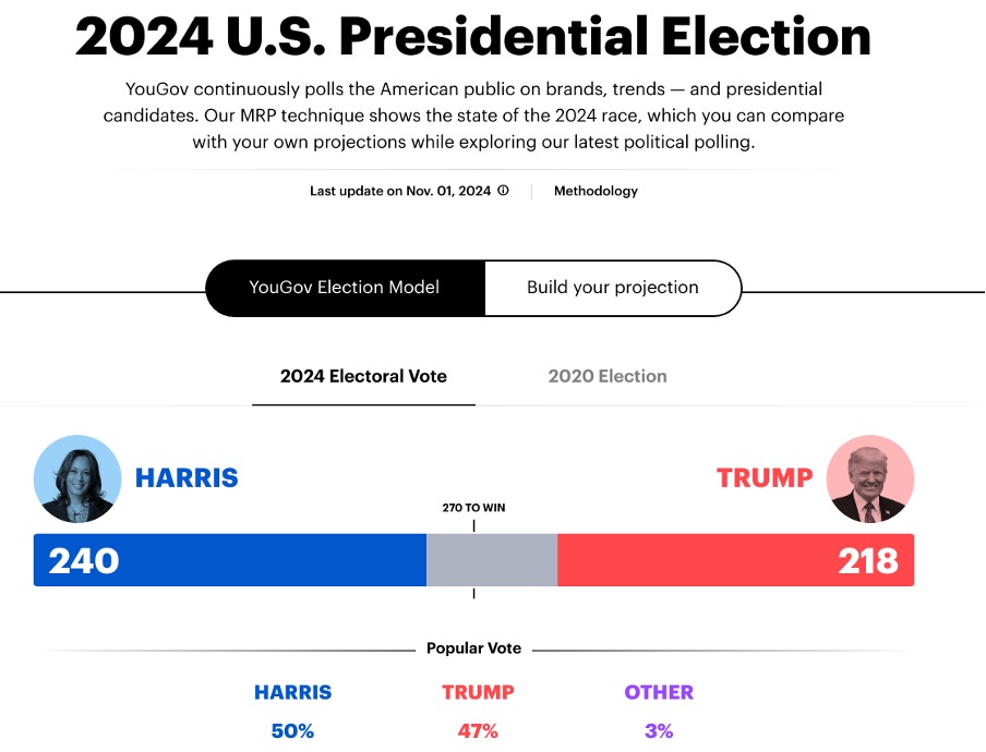 YouGov's US election 2024 poll