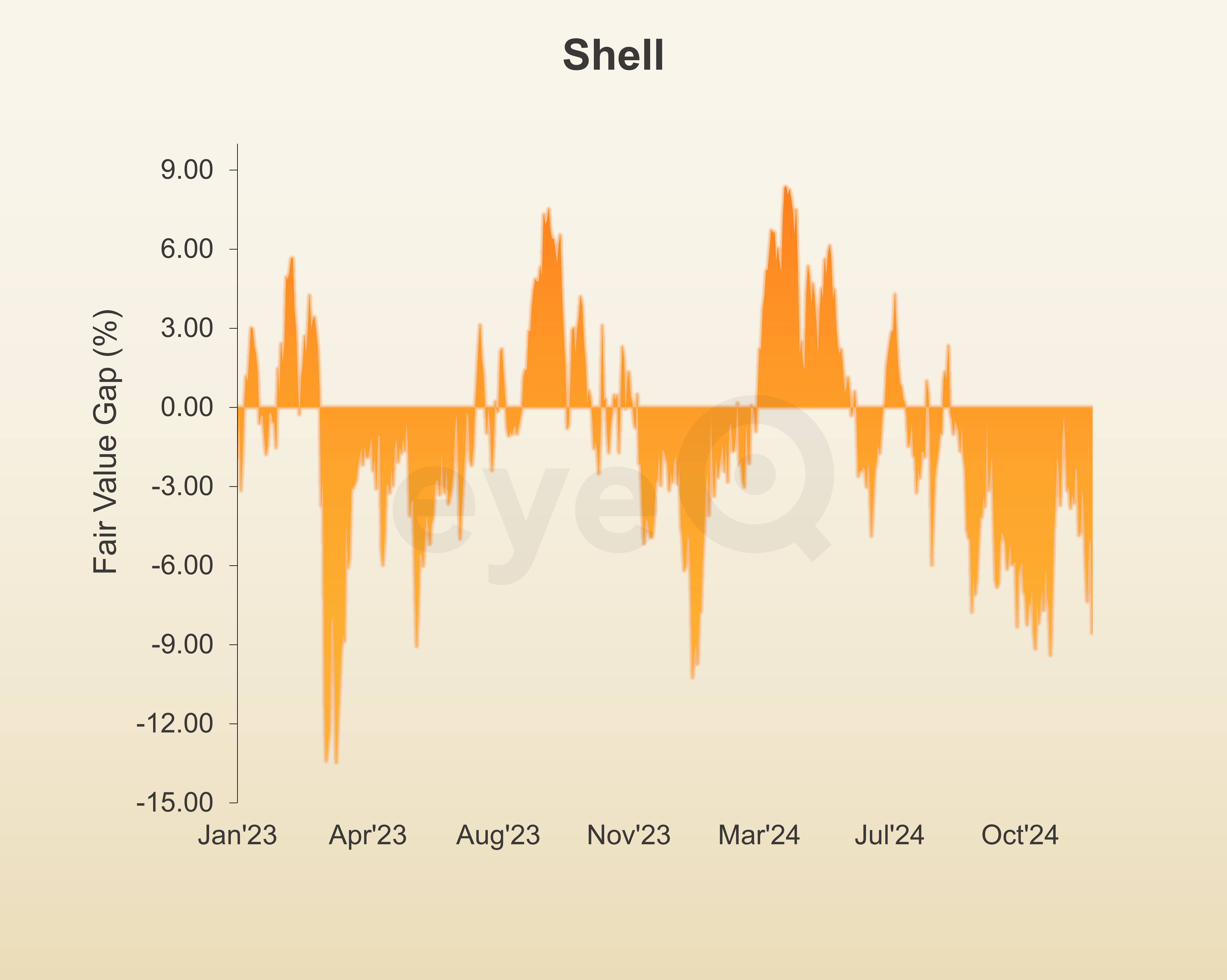 eyeQ Shell graph