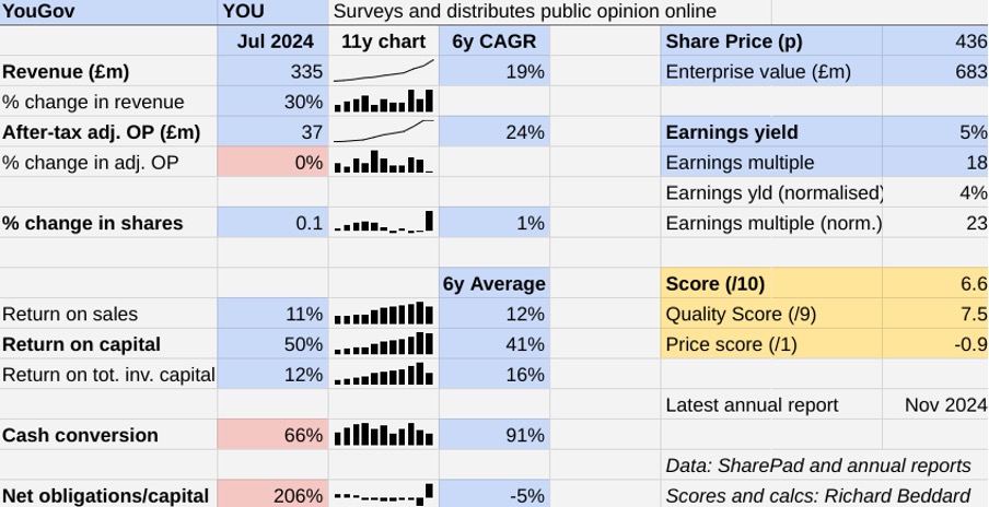 YouGov table Richard Beddard