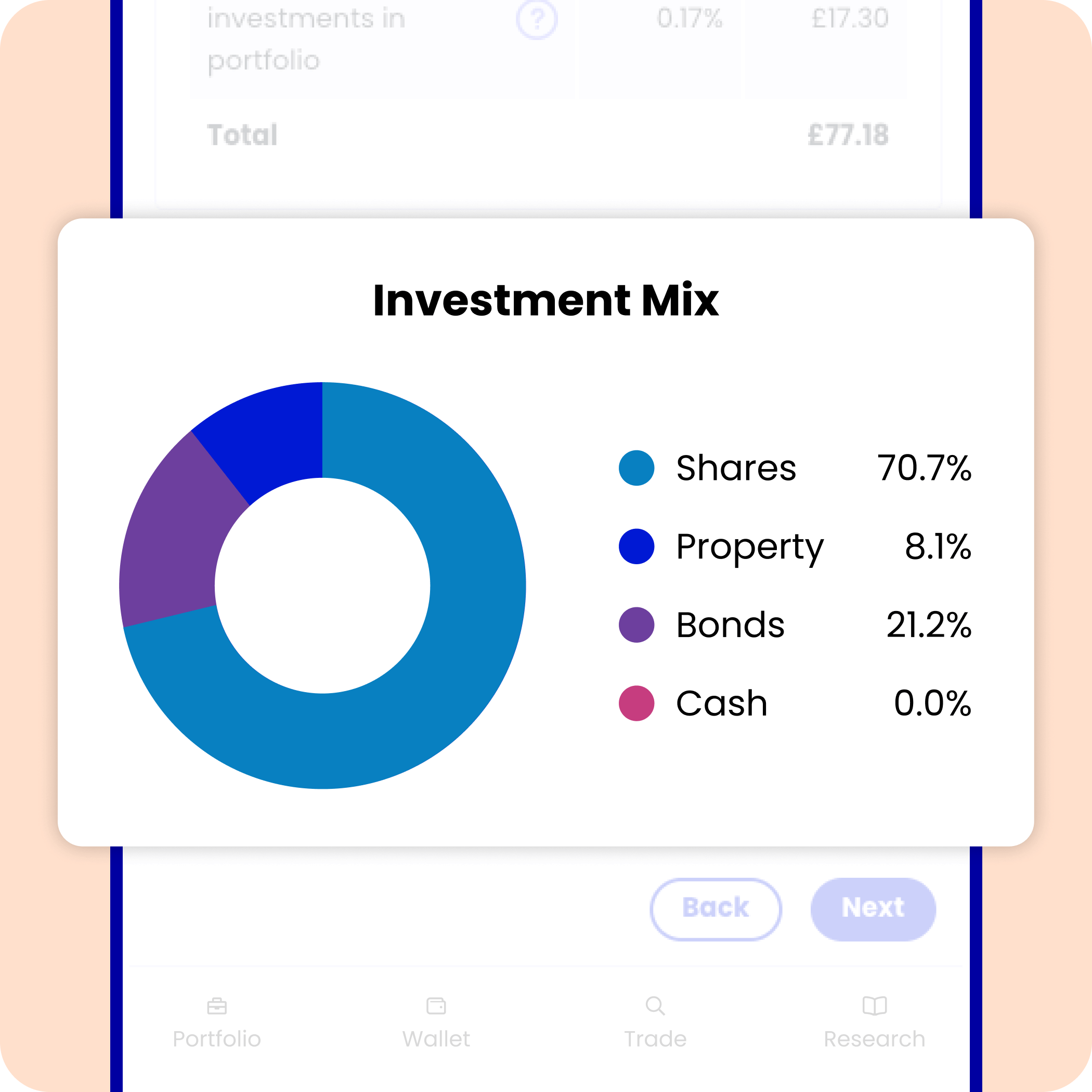 Mobile device highlighting an investment mix in a donut chart, showing various categories of assets and their proportions.