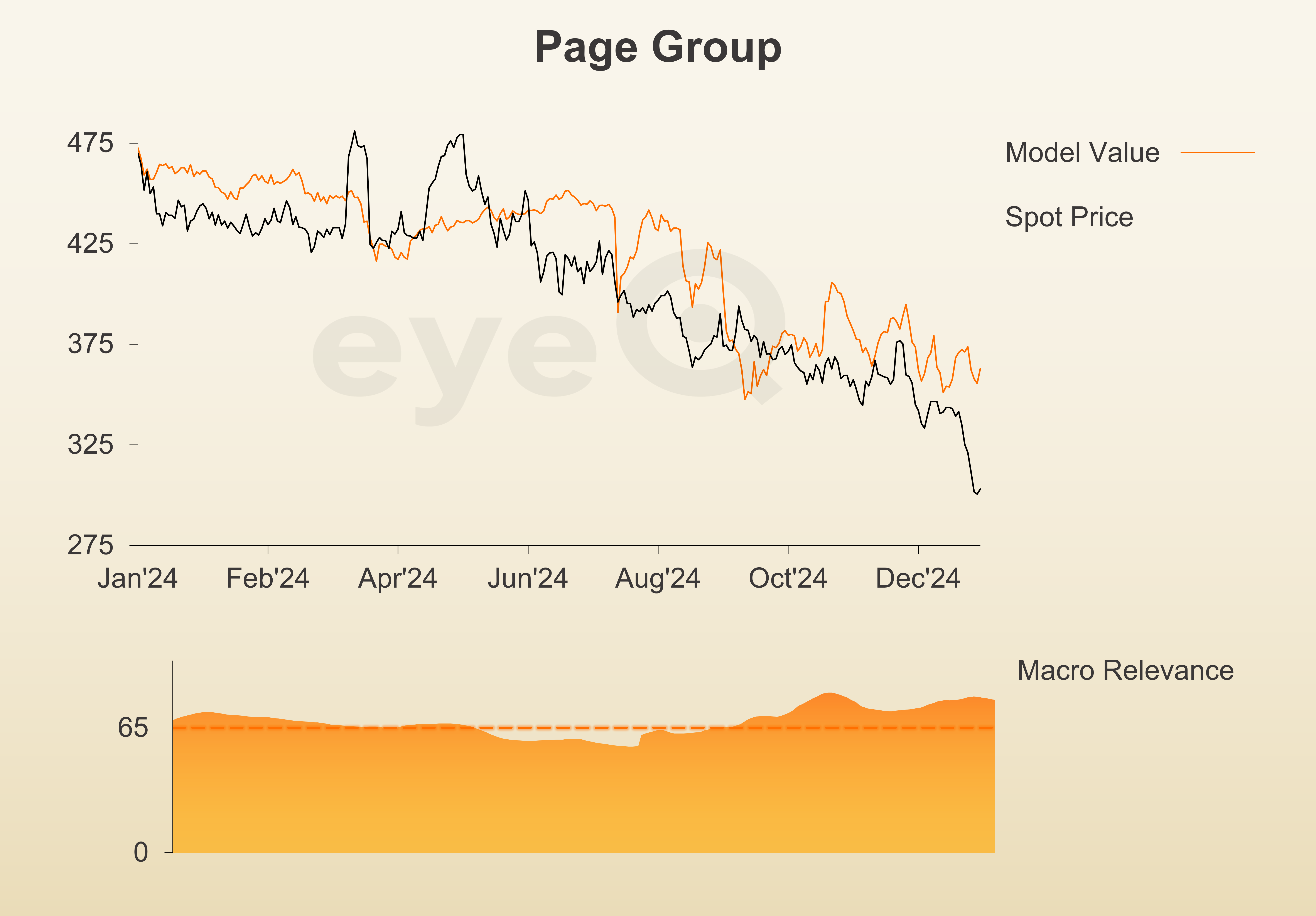 eyeQ PageGroup graph