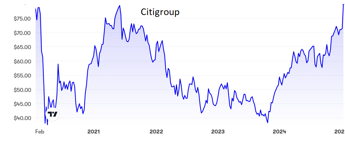 citigroup.png