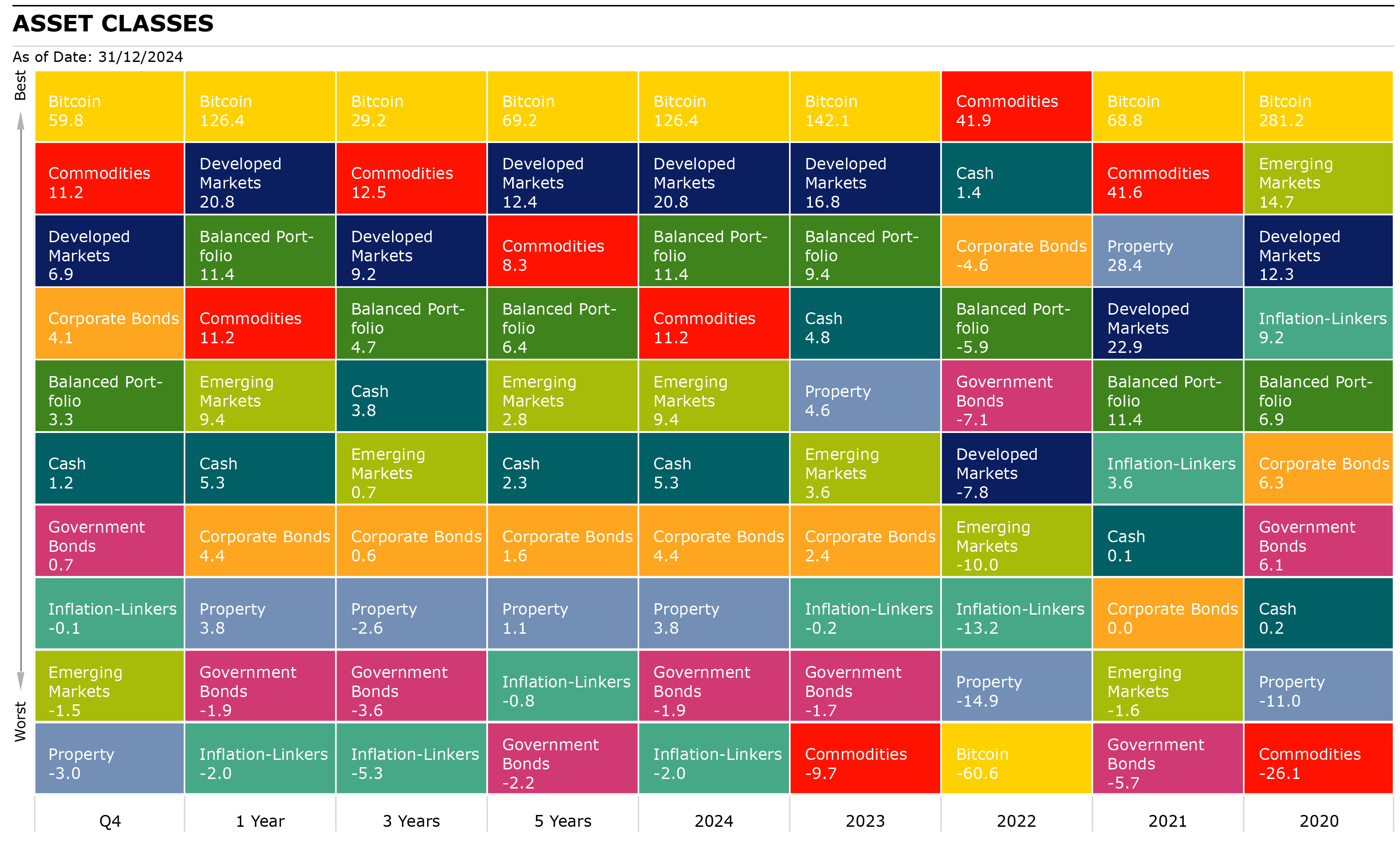 Jellybean asset chart Jan 2025