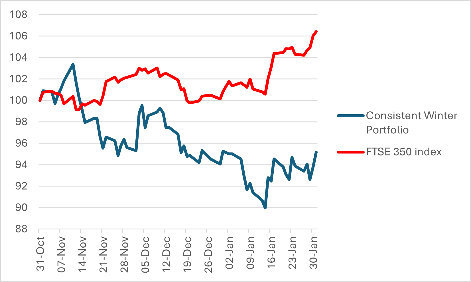Winter Portfolio Consistent 
