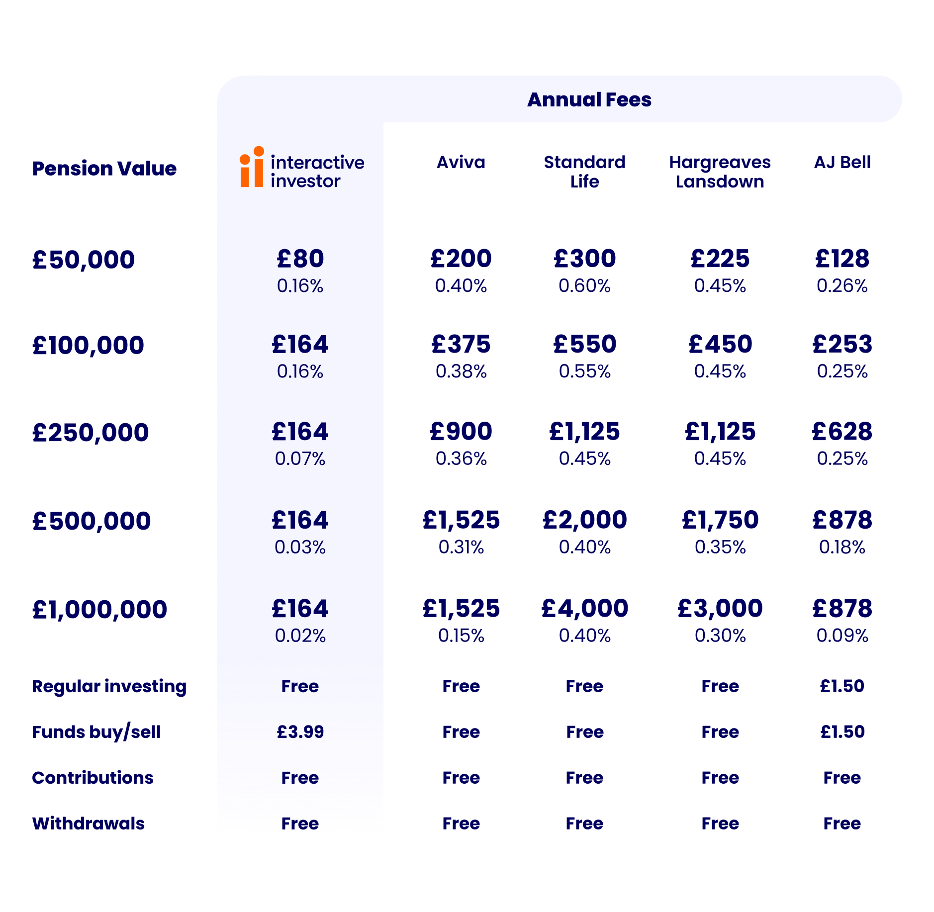 SIPP Comparison Table