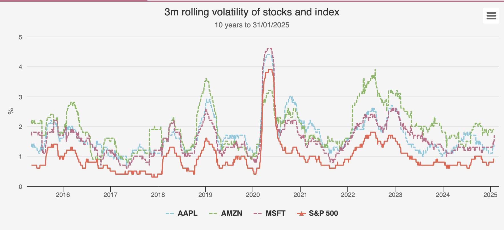 VOLATILITY OF LEADING STOCKS, Kepler