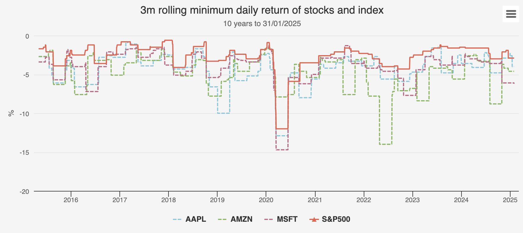 MAXIMUM LOSS OF STOCKS AND INDEX, Kepler