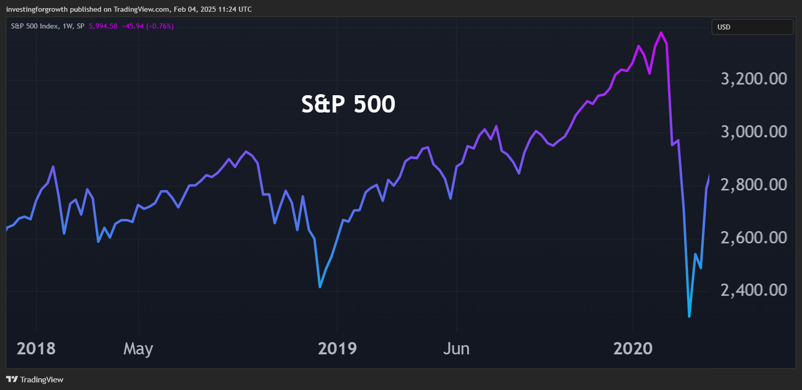 spx_2025-02-04_11-24-17.png