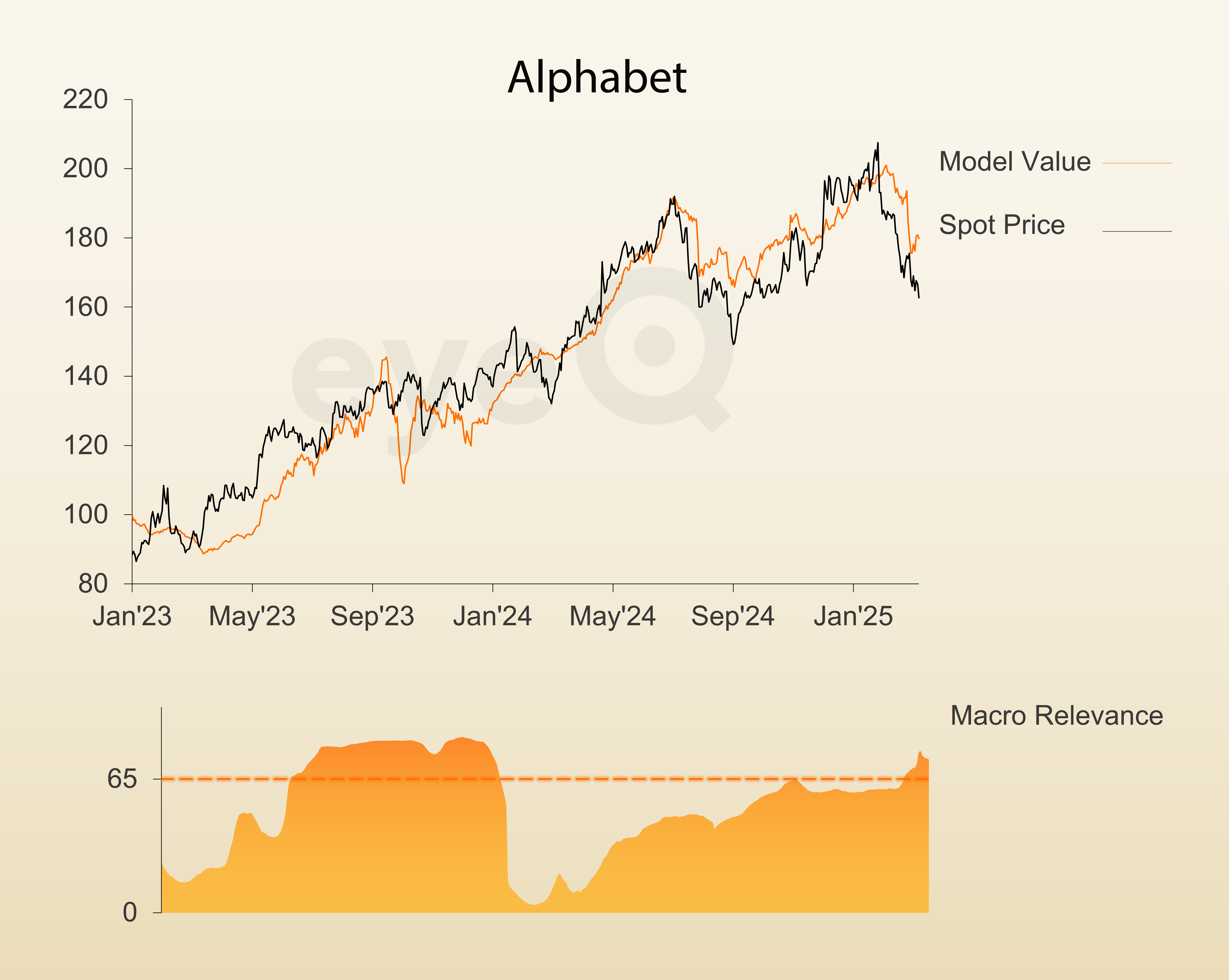 eyeQ Alphabet chart