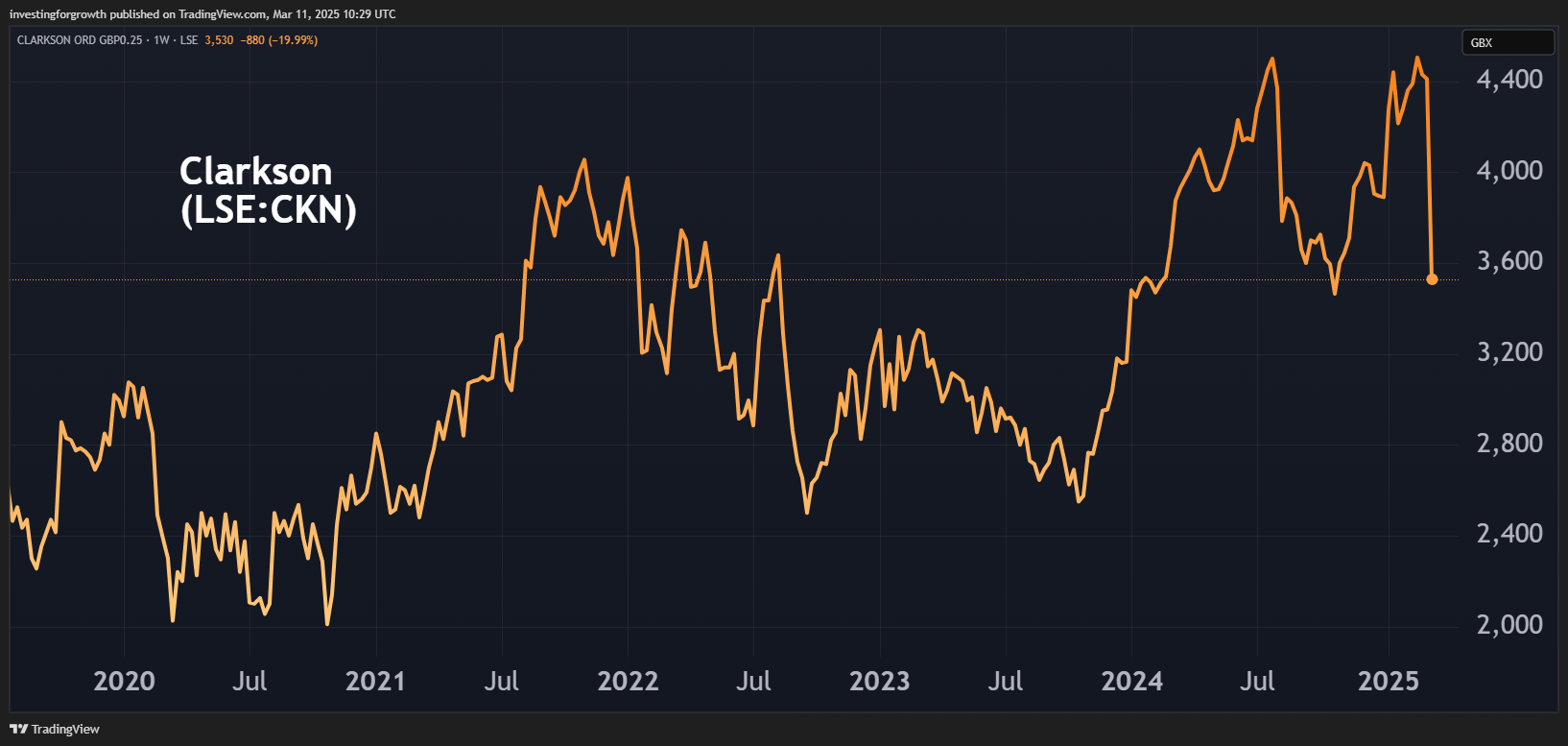 Clarkson performance chart