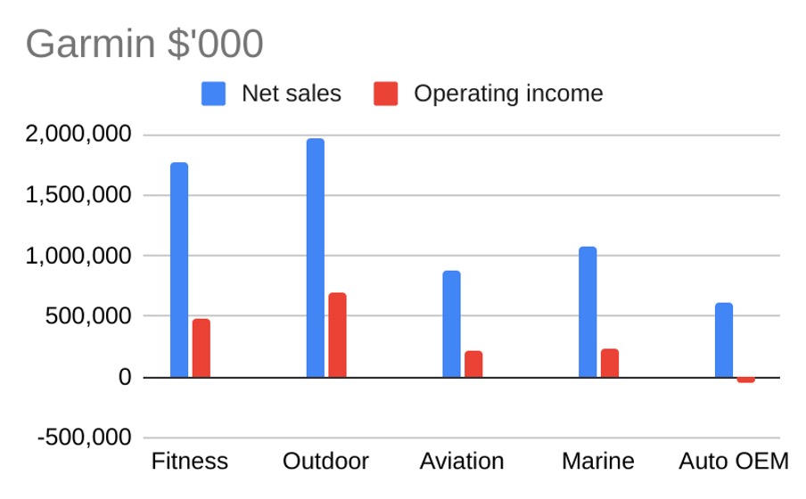 Garmin bar chart 1