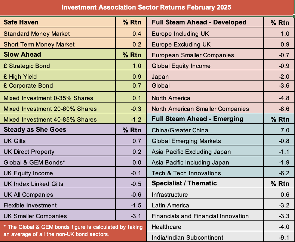 IA sector results Feb 2025