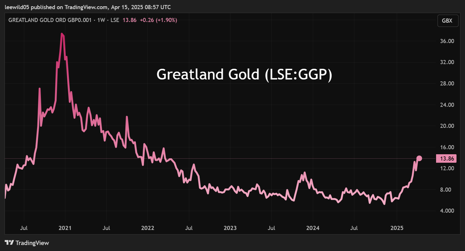Stockwatch: why I rate this exciting gold share a buy