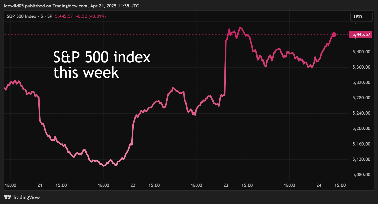 S&P 500 this week