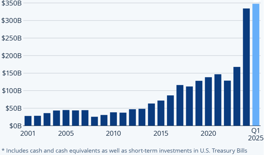 Berkshire Hathaway graph