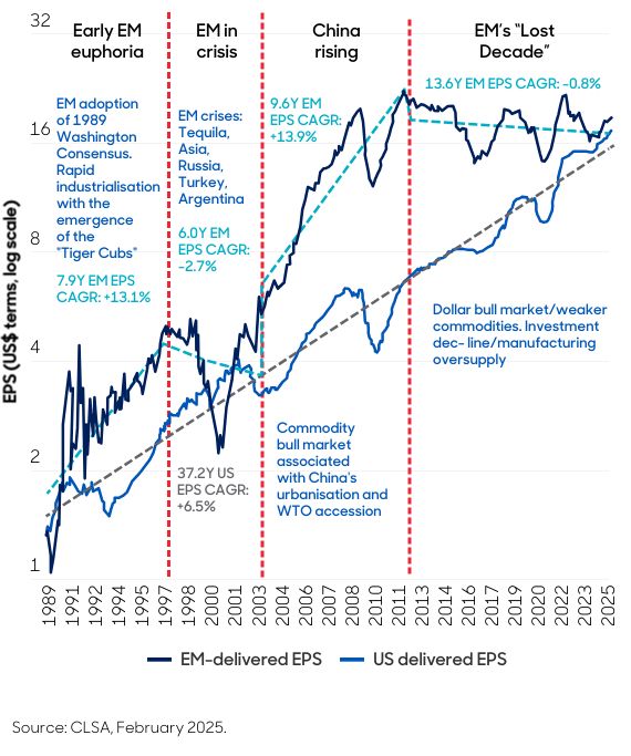 Aberdeen chart EMs shine during cycles