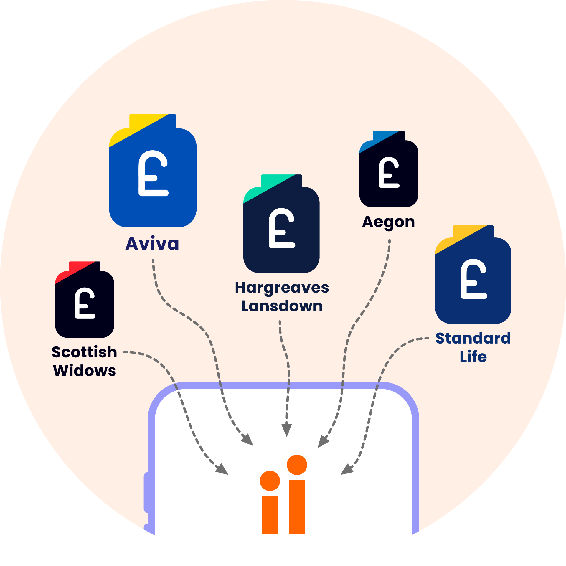 Pensions with various providers being consolidated with ii's SIPP
