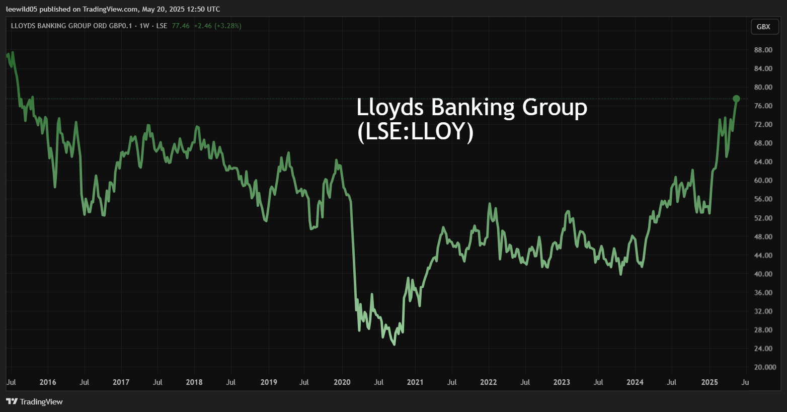 lloy_2025-05-20_13-50-12.png